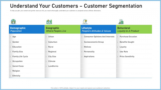 Definitive Guide Creating Content Strategy Understand Your Customers Customer Segmentation Pictures PDF Definitive Guide Creating Content Strategy Understand Your Customers Customer Segmentation Pictures PDF