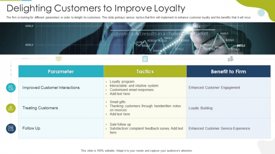 Delighting Customers To Improve Loyalty Topics PDF