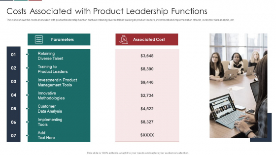 Deliver Efficiency Innovation Costs Associated With Product Leadership Functions Pictures PDF