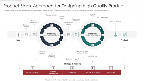 Deliver Efficiency Innovation Product Stack Approach For Designing High Quality Product Formats PDF