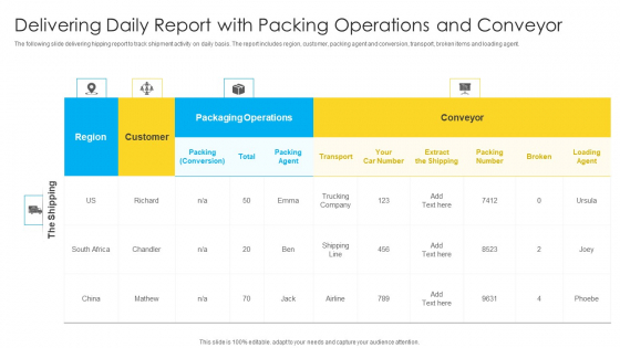 Delivering Daily Report With Packing Operations And Conveyor Guidelines PDF