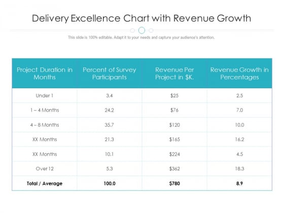 Delivery Excellence Chart With Revenue Growth Ppt PowerPoint Presentation Model Layouts PDF Delivery Excellence Chart With Revenue Growth Ppt PowerPoint Presentation Model Layouts PDF