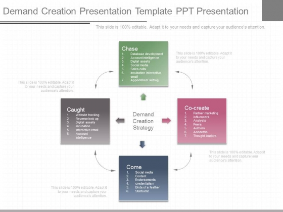 Demand Creation Presentation Template Ppt Presentation Demand Creation Presentation Template Ppt Presentation
