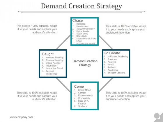 Demand Creation Strategy Ppt PowerPoint Presentation Show