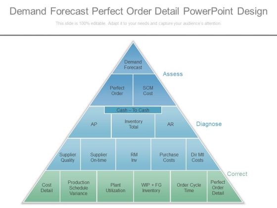 Demand Forecast Perfect Order Detail Powerpoint Design Demand Forecast Perfect Order Detail Powerpoint Design