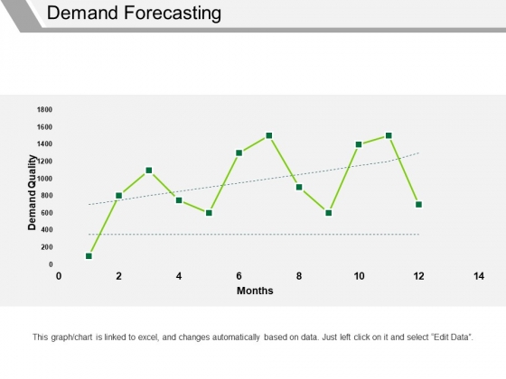 Demand Forecasting Ppt PowerPoint Presentation Examples