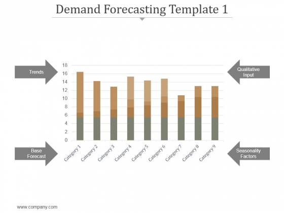 Demand Forecasting Template 1 Ppt PowerPoint Presentation Show Demand Forecasting Template 1 Ppt PowerPoint Presentation Show