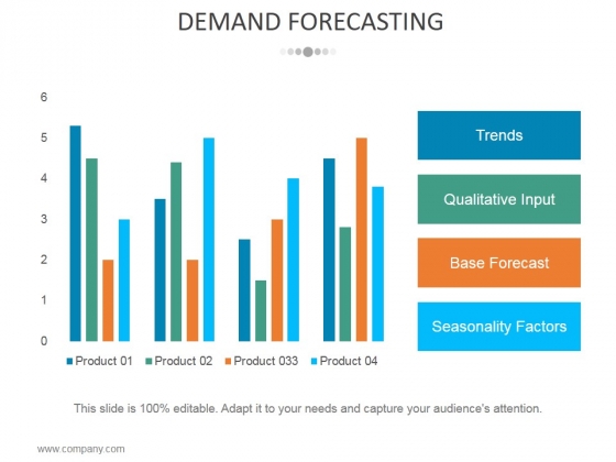 Demand Forecasting Template 1 Ppt PowerPoint Presentation Styles Gridlines Demand Forecasting Template 1 Ppt PowerPoint Presentation Styles Gridlines