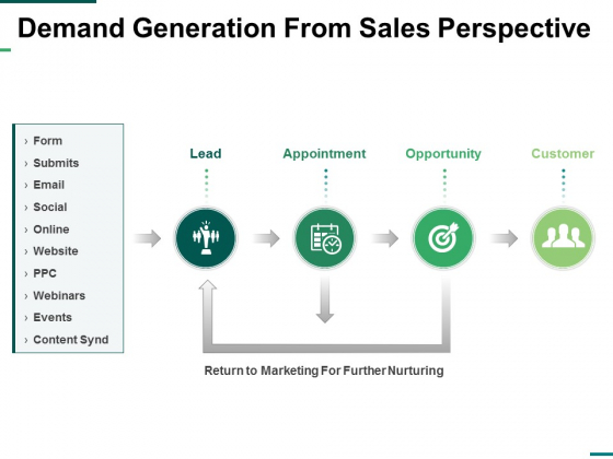 Demand Generation From Sales Perspective Ppt PowerPoint Presentation Infographics Skills