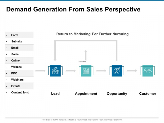 Demand Generation From Sales Perspective Ppt PowerPoint Presentation Slides Example Introduction Demand Generation From Sales Perspective Ppt PowerPoint Presentation Slides Example Introduction