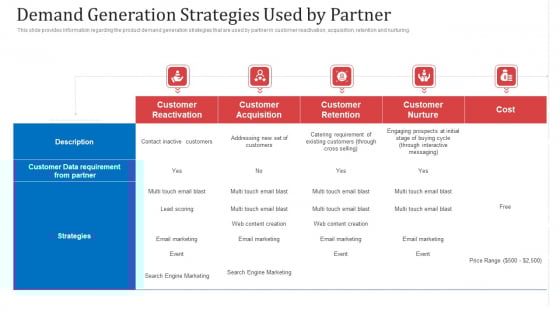Demand Generation Strategies Used By Partner Ppt Styles Display PDF Demand Generation Strategies Used By Partner Ppt Styles Display PDF