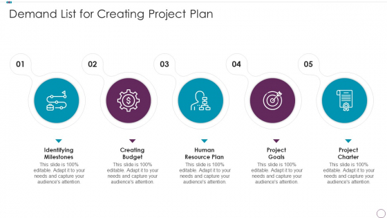 Demand List For Creating Project Plan Elements PDF Demand List For Creating Project Plan Elements PDF