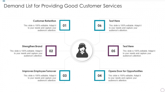 Demand List For Providing Good Customer Services Guidelines PDF
