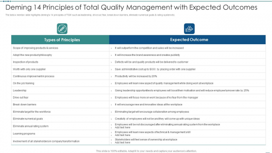 Deming 14 Principles Of Total Quality Management With Expected Outcomes Ppt Ideas Graphics Template PDF Deming 14 Principles Of Total Quality Management With Expected Outcomes Ppt Ideas Graphics Template PDF
