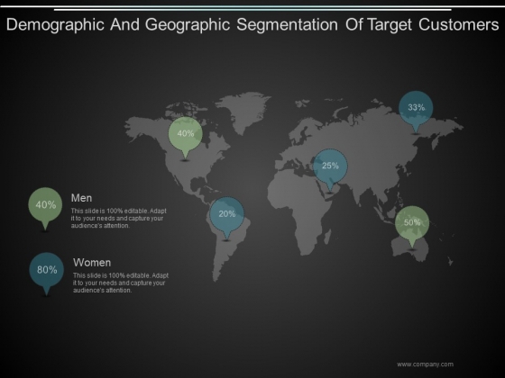 Demographic And Geographic Segmentation Of Target Customers Ppt PowerPoint Presentation Outline