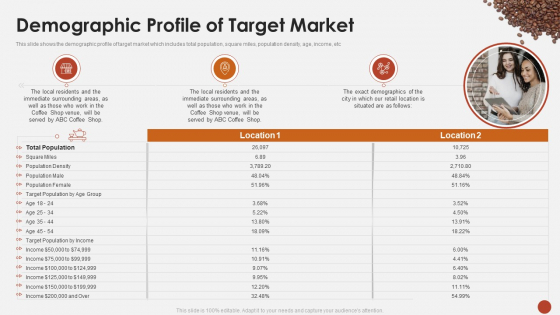 Demographic Profile Of Target Market Blueprint For Opening A Coffee Shop Ppt Model Portrait PDF Demographic Profile Of Target Market Blueprint For Opening A Coffee Shop Ppt Model Portrait PDF