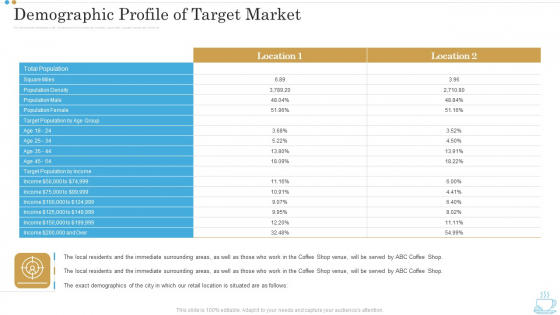 Demographic Profile Of Target Market Business Plan For Opening A Coffeehouse Ppt Slides Background Designs PDF Demographic Profile Of Target Market Business Plan For Opening A Coffeehouse Ppt Slides Background Designs PDF