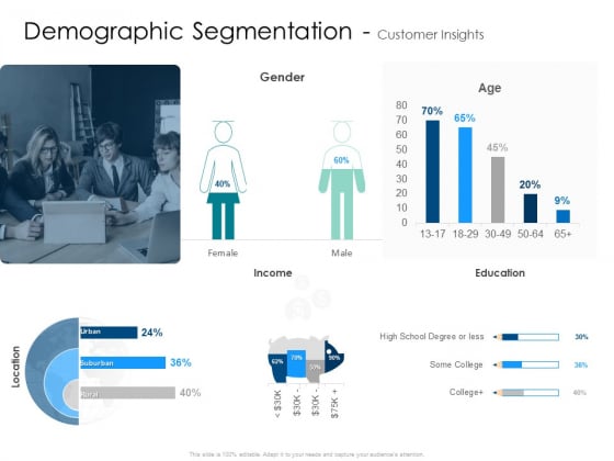 Demographic Segmentation Customer Insights Gender Background PDF