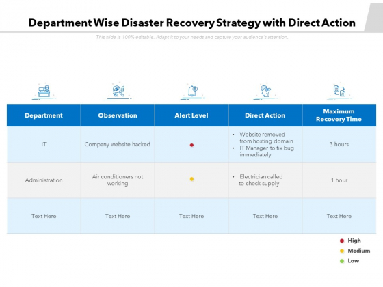 Department Wise Disaster Recovery Strategy With Direct Action Ppt PowerPoint Presentation File Picture PDF Department Wise Disaster Recovery Strategy With Direct Action Ppt PowerPoint Presentation File Picture PDF