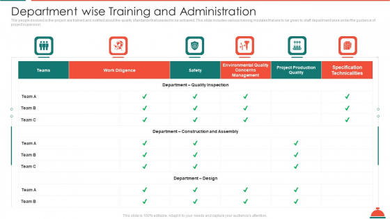 Department Wise Training And Administration Increased Superiority For Food Products Information PDF Department Wise Training And Administration Increased Superiority For Food Products Information PDF