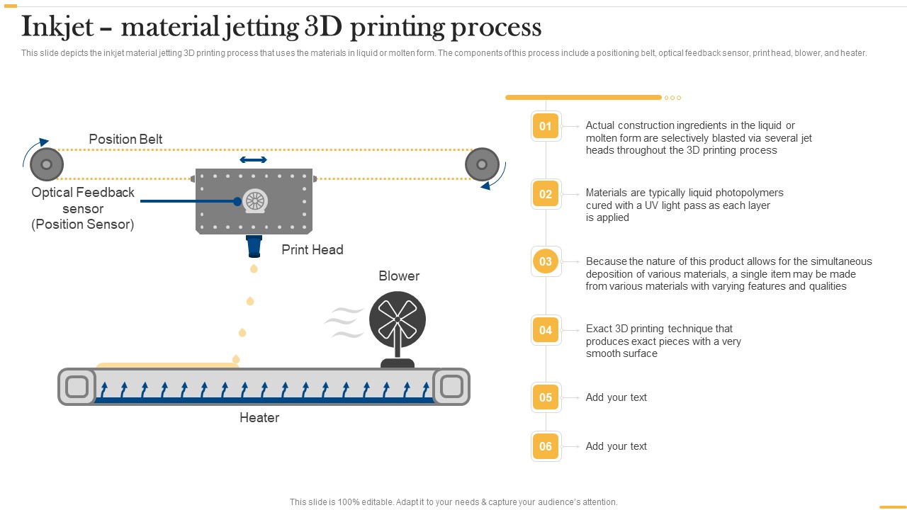 Deploying AI To Enhance Inkjet Material Jetting 3D Printing Process