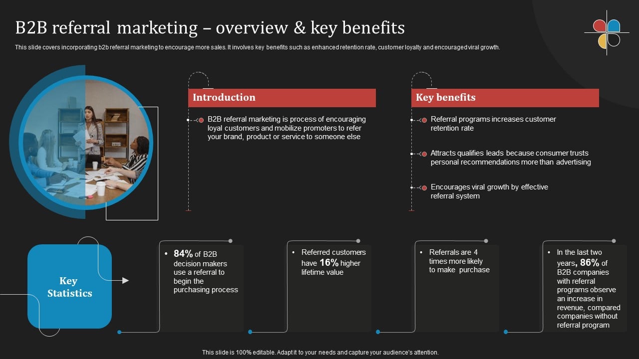 Deploying B2B Advertising Techniques For Lead Generation B2B Referral