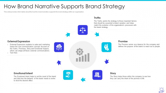 Deploying Brand Storytelling Influence Customer How Brand Narrative Supports Brand Strategy Graphics PDF Deploying Brand Storytelling Influence Customer How Brand Narrative Supports Brand Strategy Graphics PDF