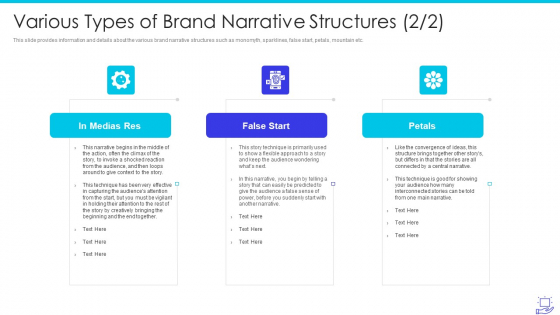 Deploying Brand Storytelling Influence Customer Various Types Of Brand Narrative Structures Petals Rules PDF