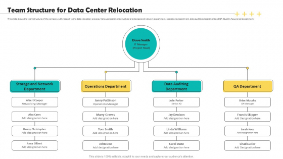 Deploying Data Center Team Structure For Data Center Relocation Information PDF