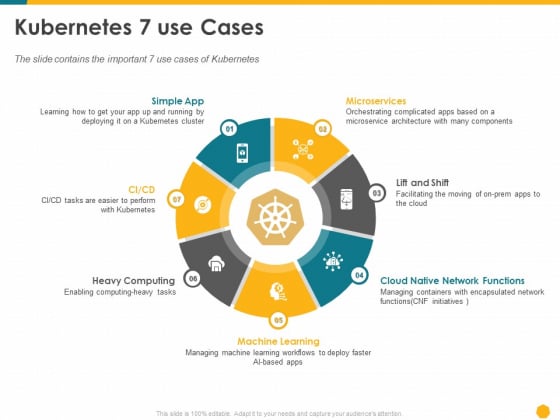 Deploying Docker Container And Kubernetes Within Organization Kubernetes 7 Use Cases Ppt PowerPoint Presentation Inspiration Show PDF Deploying Docker Container And Kubernetes Within Organization Kubernetes 7 Use Cases Ppt PowerPoint Presentation Inspiration Show PDF