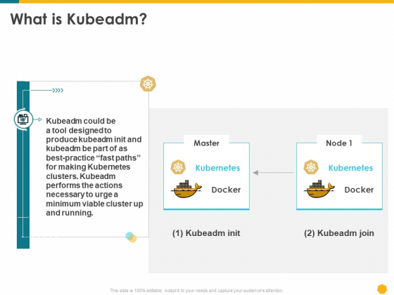 Deploying Docker Container And Kubernetes Within Organization What Is Kubeadm Ppt PowerPoint Presentation Model Inspiration PDF