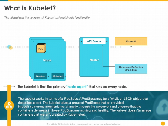 Deploying Docker Container And Kubernetes Within Organization What Is Kubelet Ppt PowerPoint Presentation Slides Show PDF