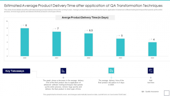 Deploying Quality Assurance QA Transformation Estimated Average Product Delivery Time After Inspiration PDF Deploying Quality Assurance QA Transformation Estimated Average Product Delivery Time After Inspiration PDF