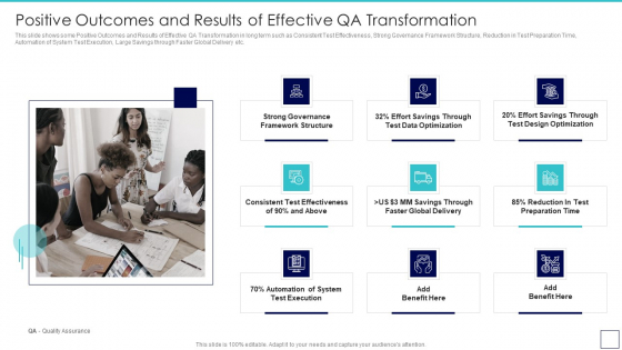 Deploying Quality Assurance QA Transformation Positive Outcomes And Results Of Effective Template PDF