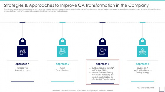 Deploying Quality Assurance QA Transformation Strategies And Approaches To Improve Structure PDF
