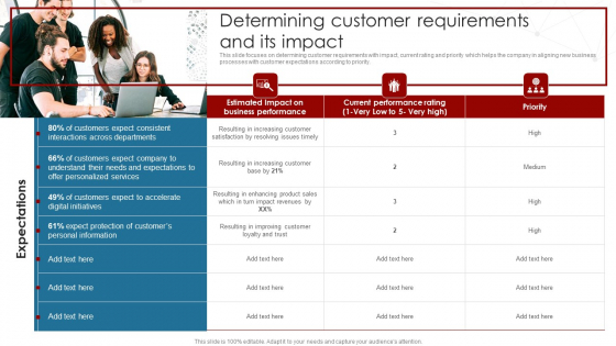 Deployment Of Business Process Determining Customer Requirements And Its Impact Summary PDF