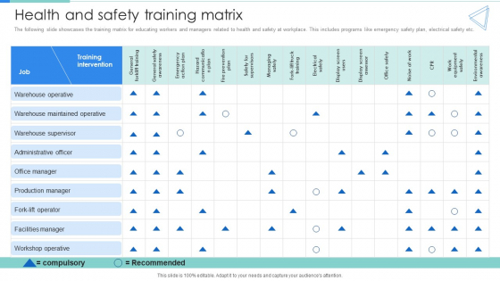 Deployment Of Workplace Safety Management Program Health And Safety Training Matrix Template PDF