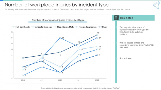 Deployment Of Workplace Safety Management Program Number Of Workplace Injuries By Incident Type Themes PDF