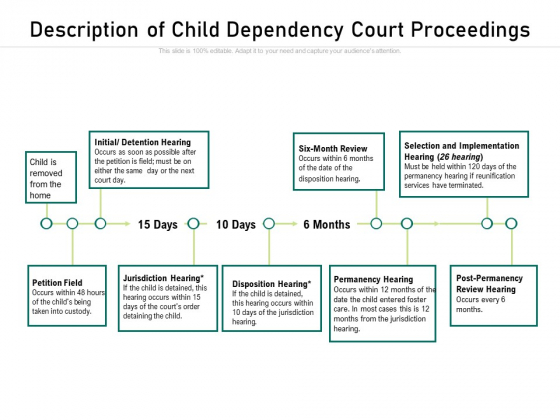 Description Of Child Dependency Court Proceedings Ppt PowerPoint Presentation Portfolio Slideshow PDF
