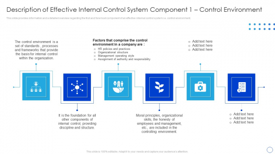 Description Of Effective Internal Control System Component 1 Control Environment Professional PDF