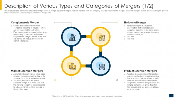 Description Of Various Types And Categories Of Mergers Market Ppt Infographics Sample PDF Description Of Various Types And Categories Of Mergers Market Ppt Infographics Sample PDF