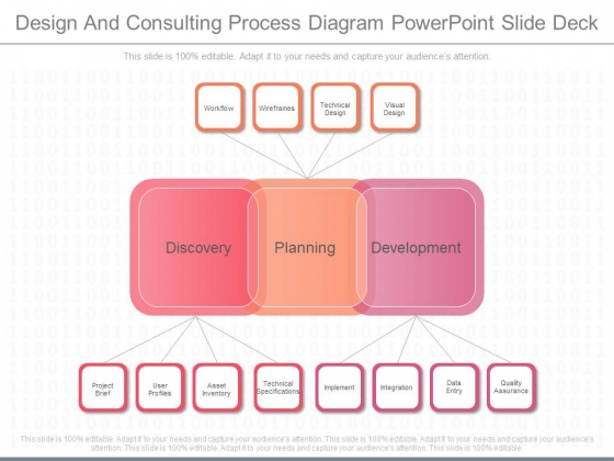 Design And Consulting Process Diagram Powerpoint Slide Deck Design And Consulting Process Diagram Powerpoint Slide Deck