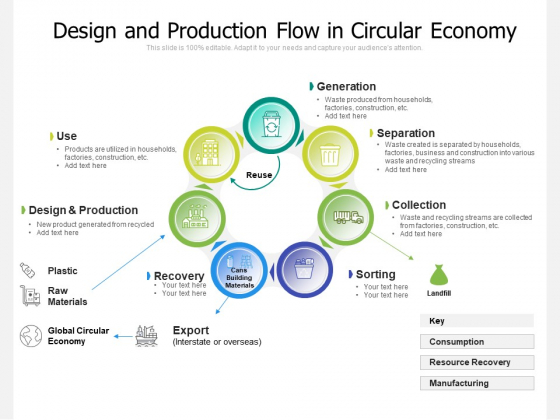 Design And Production Flow In Circular Economy Ppt PowerPoint Presentation File Example Introduction PDF
