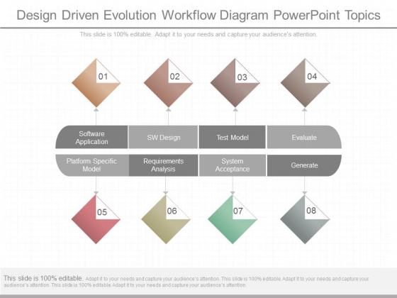 Design Driven Evolution Workflow Diagram Powerpoint Topics