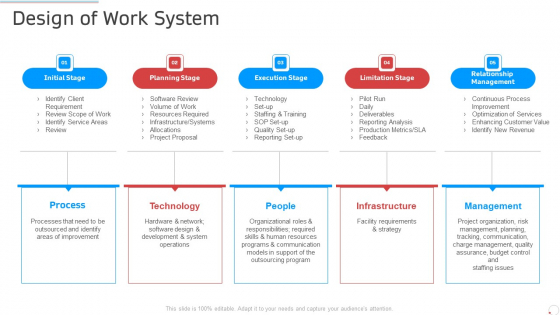 Design Of Work System Manufacturing Control Ppt Pictures Layouts PDF Design Of Work System Manufacturing Control Ppt Pictures Layouts PDF
