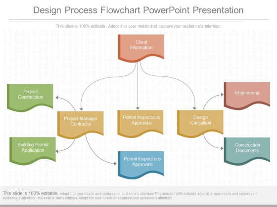 Design Process Flowchart Powerpoint Presentation Design Process Flowchart Powerpoint Presentation