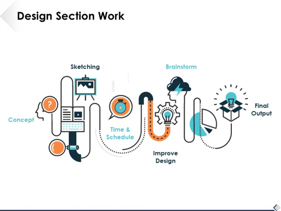 Design Section Work Ppt PowerPoint Presentation Summary Ideas Design Section Work Ppt PowerPoint Presentation Summary Ideas