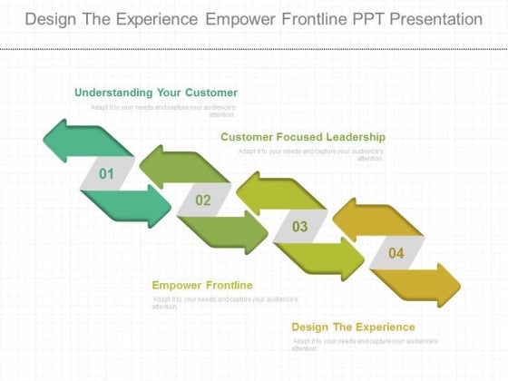 Design The Experience Empower Frontline Ppt Presentation Design The Experience Empower Frontline Ppt Presentation