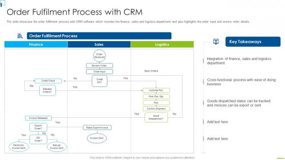 Designing And Deployment Order Fulfilment Process With CRM Elements PDF