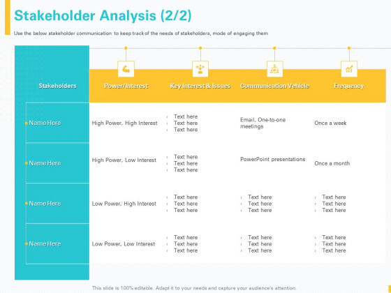 Designing Great Client Experience Action Plan Stakeholder Analysis Interest Ppt Summary Show PDF Designing Great Client Experience Action Plan Stakeholder Analysis Interest Ppt Summary Show PDF